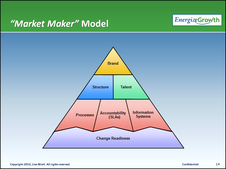 Market Maker Model 2014
