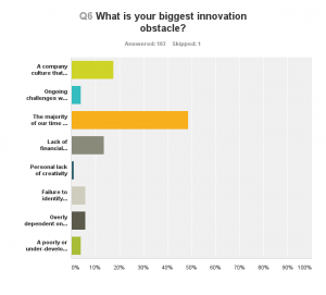 CMO Innovation Trends Survey Q6